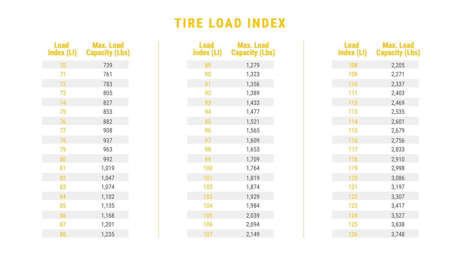 Passenger Load Index