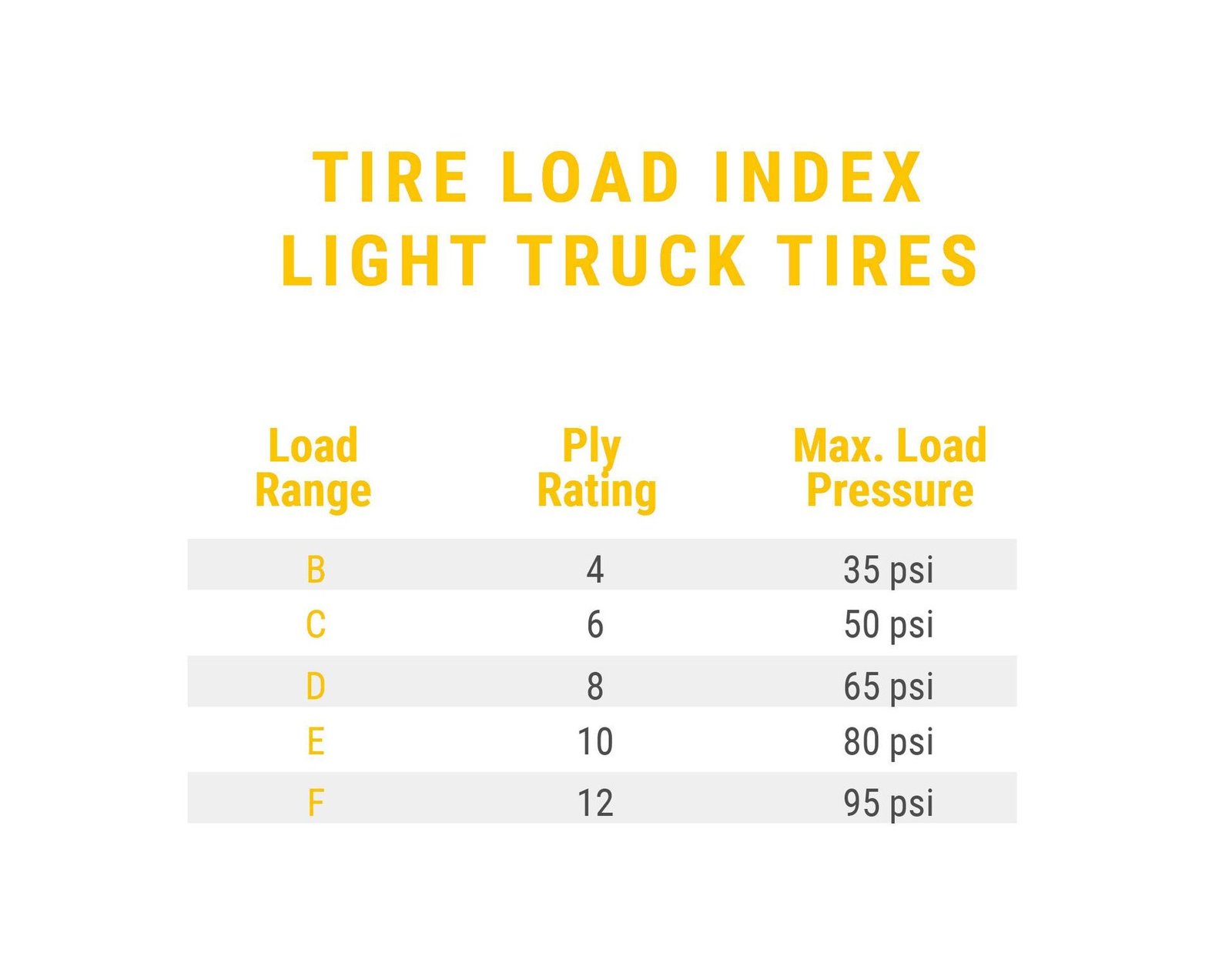 Light Truck Load Index