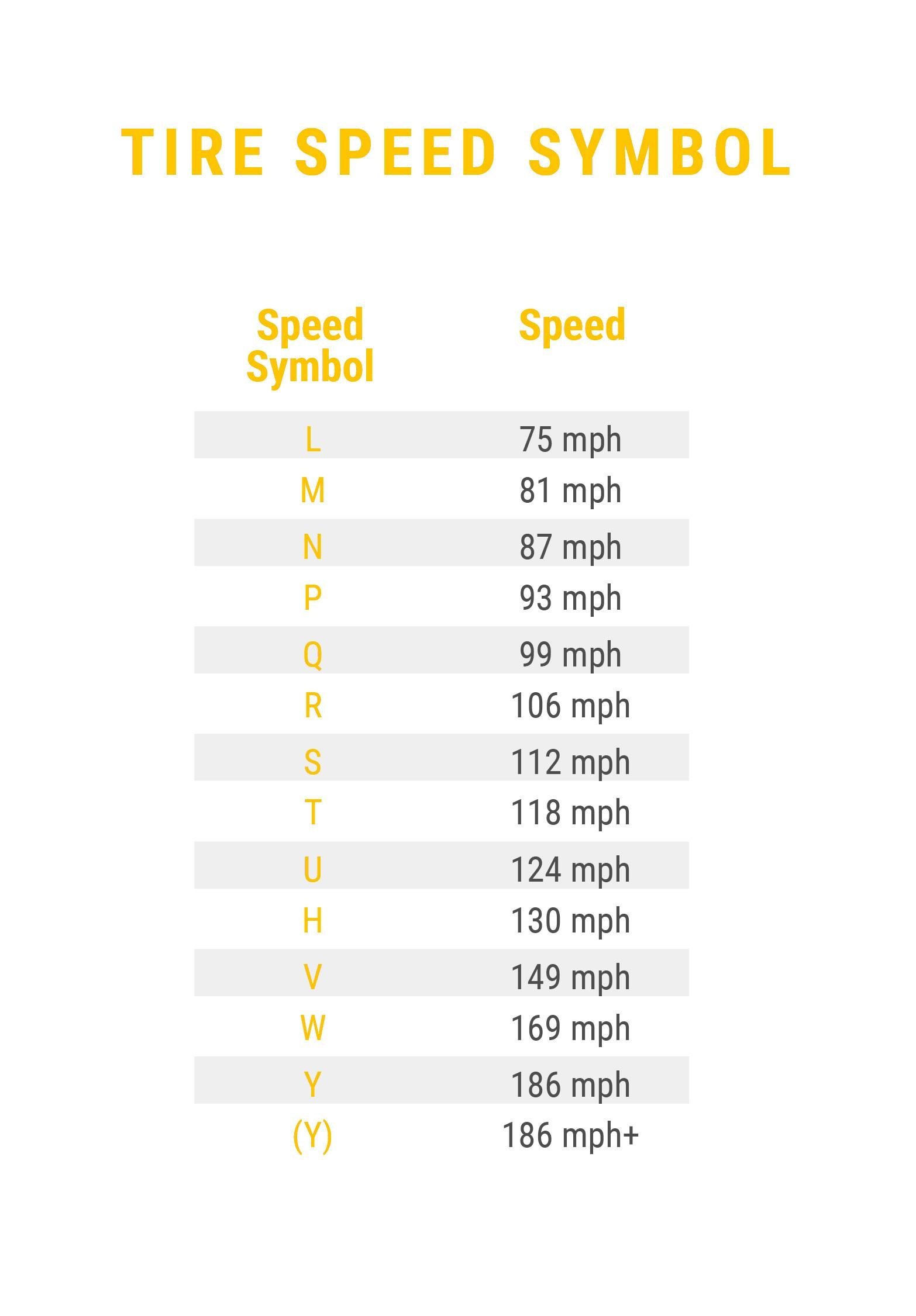 Speed Capability